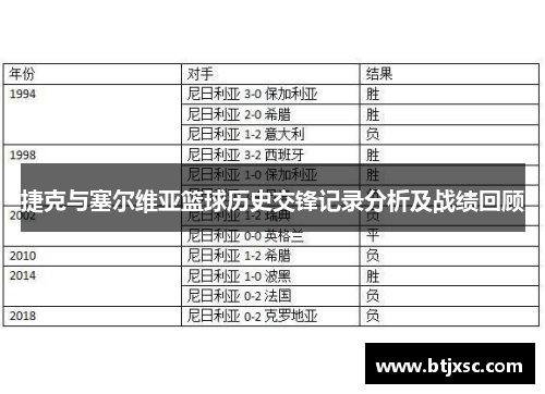 捷克与塞尔维亚篮球历史交锋记录分析及战绩回顾